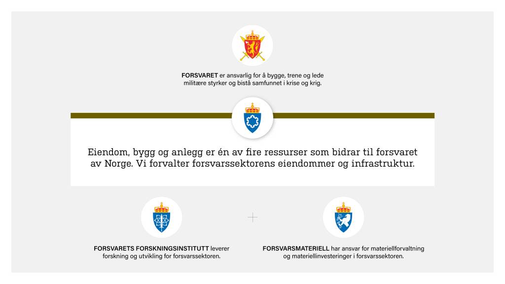 Innsatsfaktorer